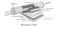 membrane Filter